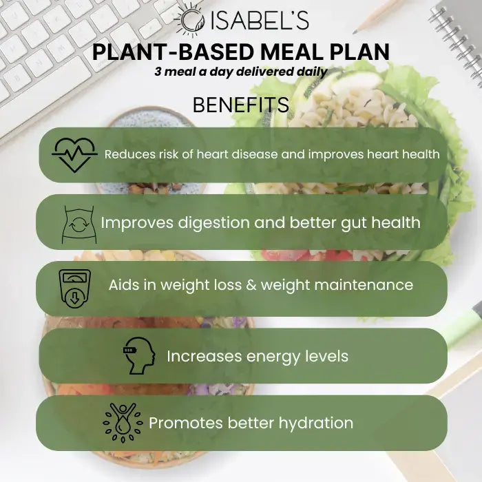 Plant Based Meal Plan